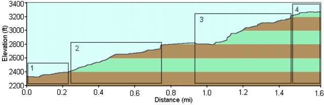 Bull Pasture Elevations