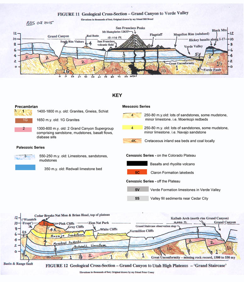 Cross-section of Grand Canyon