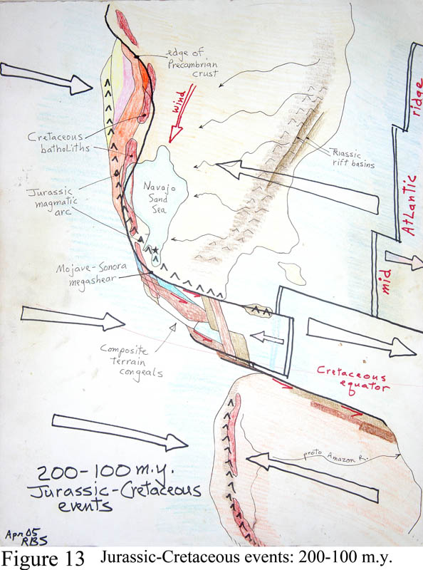 Jurassic Cretaceous Events