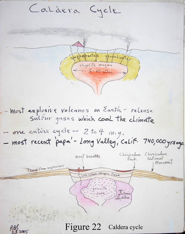 Action around a papa volcanic eruption