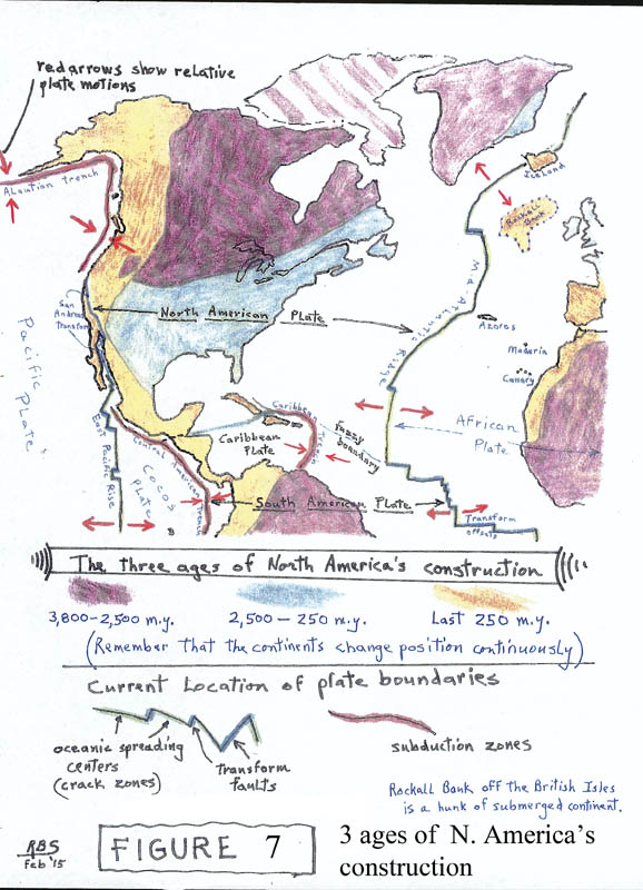 3 Ages of North Americas Construction