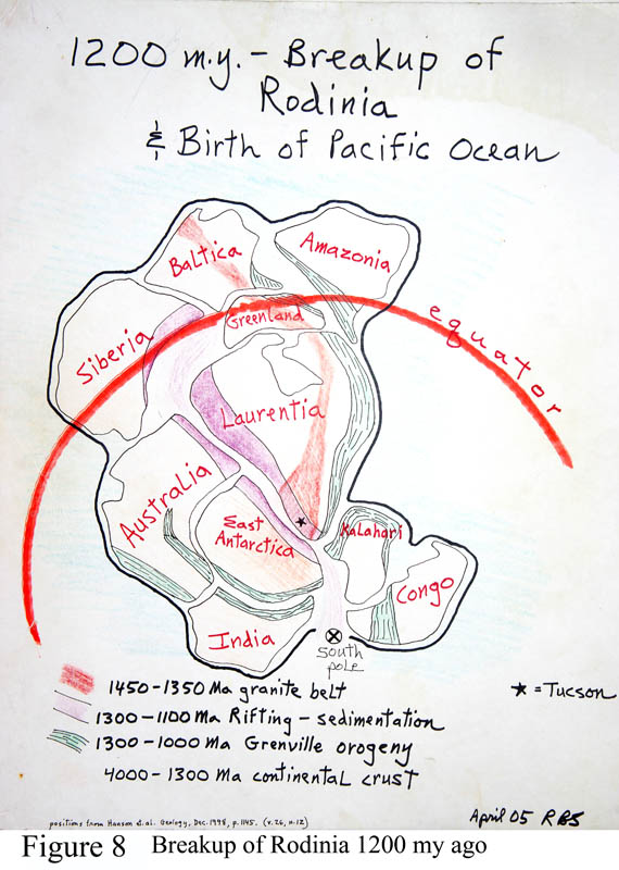 Breakup of Rodinia